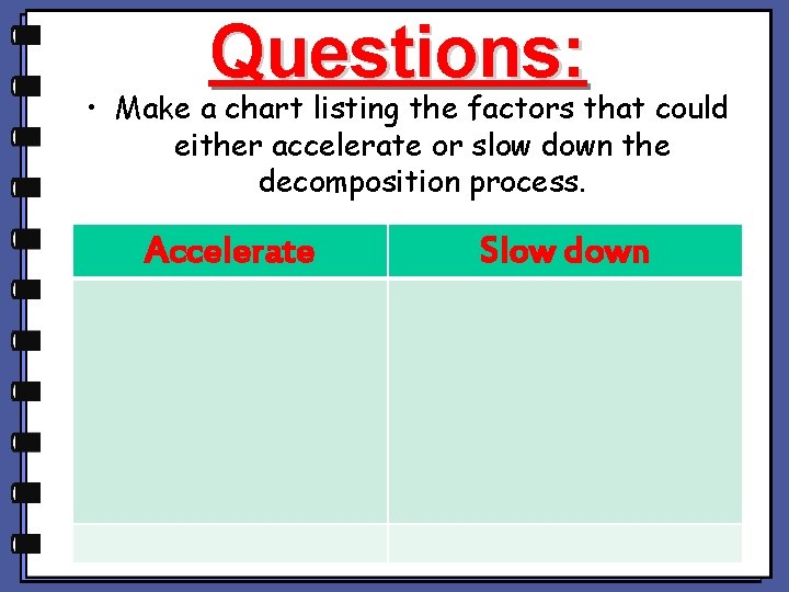 Questions: • Make a chart listing the factors that could either accelerate or slow