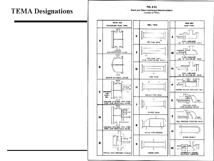 TEMA Designations 