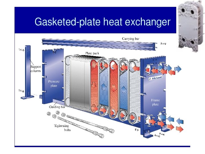 Heat Exchangers Chee 318 15 