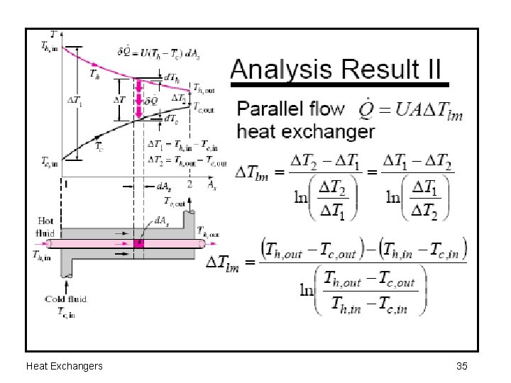 Heat Exchangers 35 