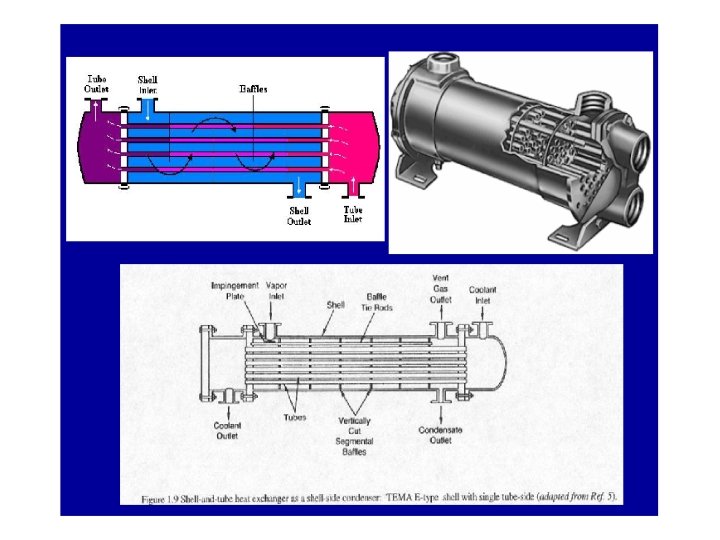 Heat Exchangers Chee 318 5 