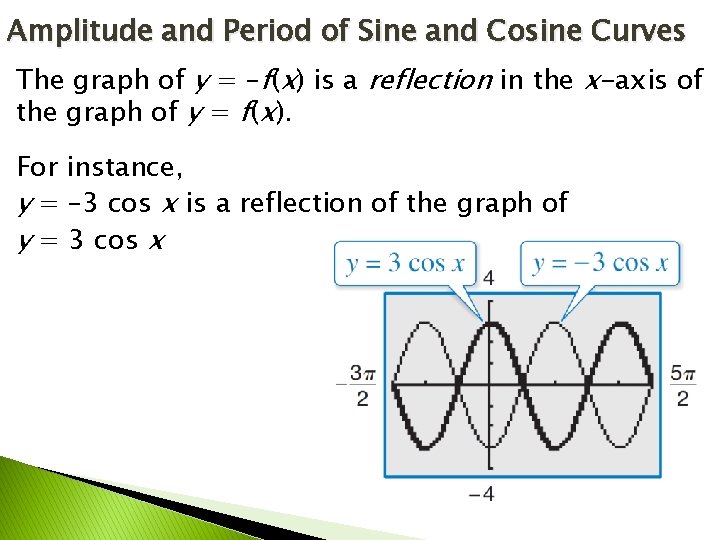 Amplitude and Period of Sine and Cosine Curves The graph of y = –f