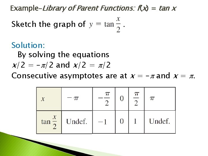 Example–Library of Parent Functions: f (x) = tan x Sketch the graph of .