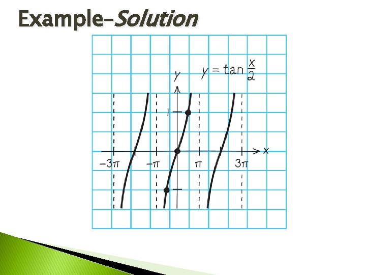 Example–Solution 