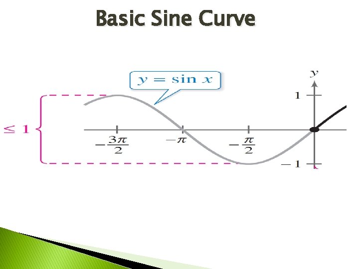 Basic Sine Curve 