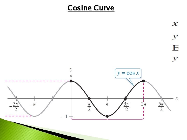 Cosine Curve 