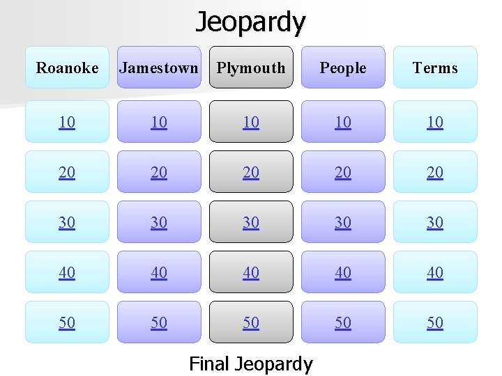 Jeopardy Roanoke Jamestown Plymouth People Terms 10 10 10 20 20 20 30 30