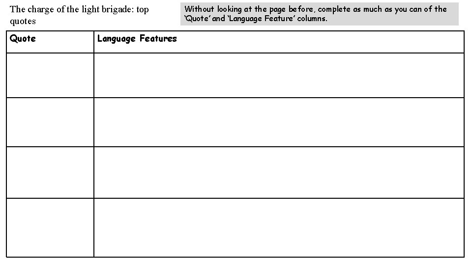The charge of the light brigade: top quotes Quote Language Features Without looking at