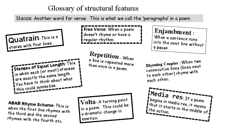 Glossary of structural features Stanza: Another word for verse. This is what we call