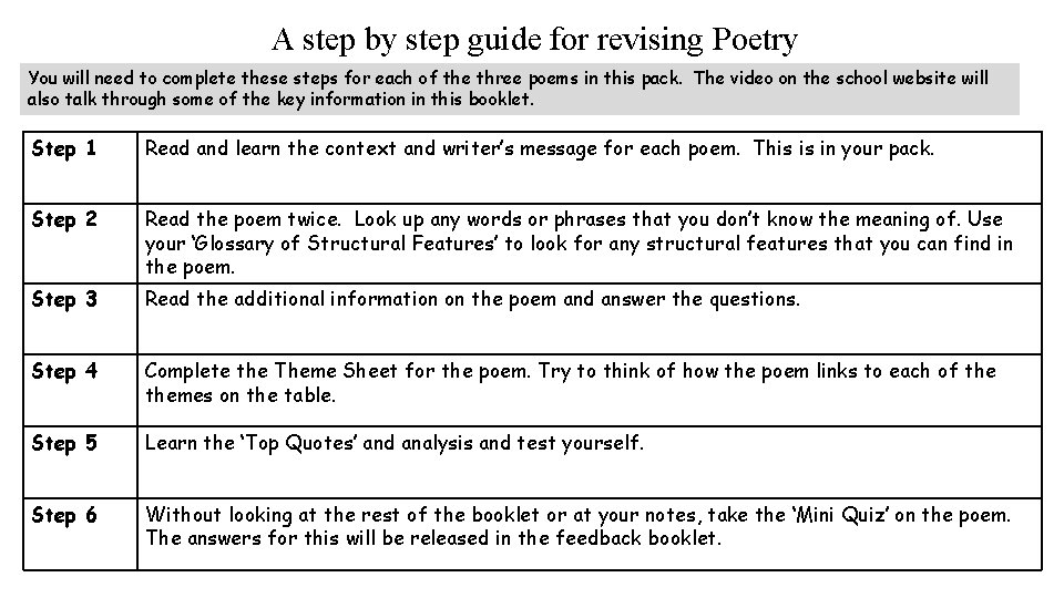 A step by step guide for revising Poetry You will need to complete these