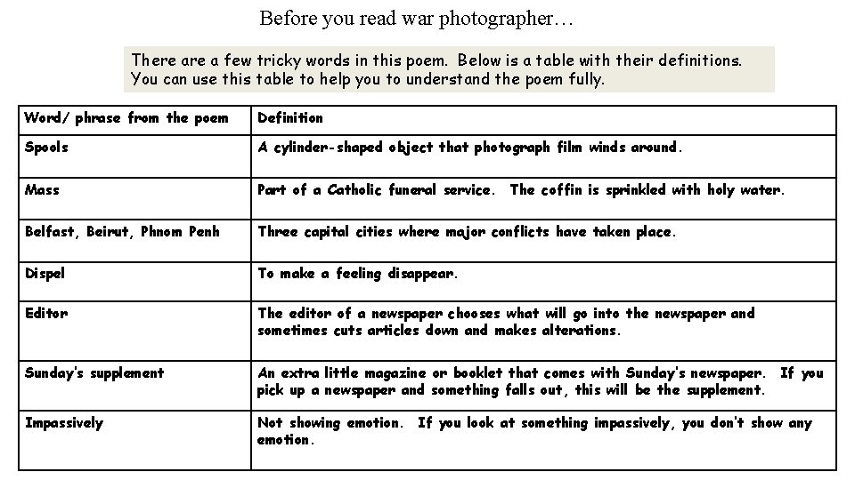Before you read war photographer… There a few tricky words in this poem. Below