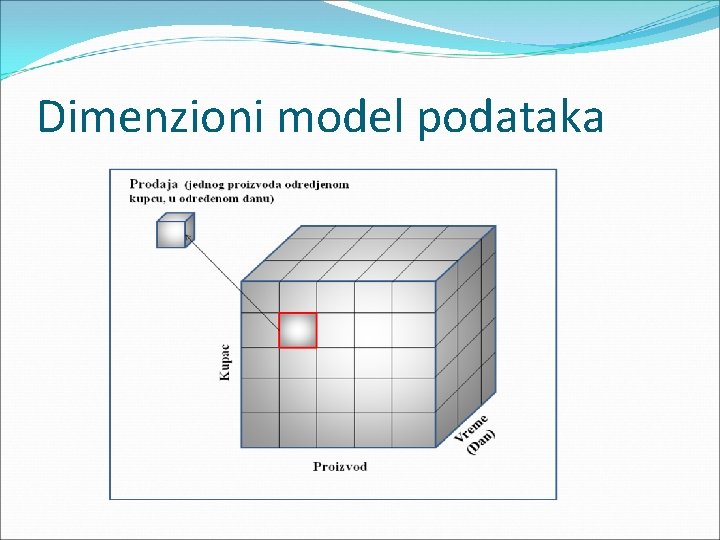 Dimenzioni model podataka 