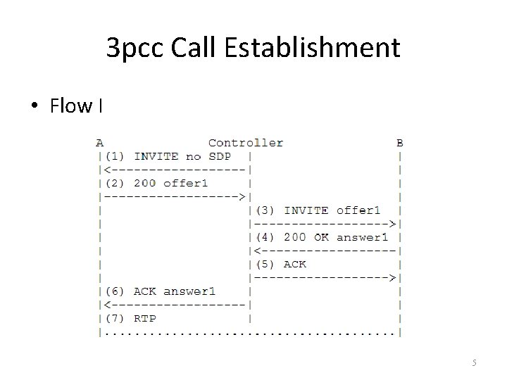 Best Current Practices for Third Party Call Control