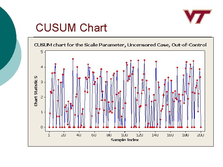 CUSUM Chart 