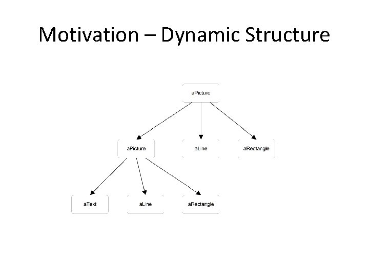 Motivation – Dynamic Structure 