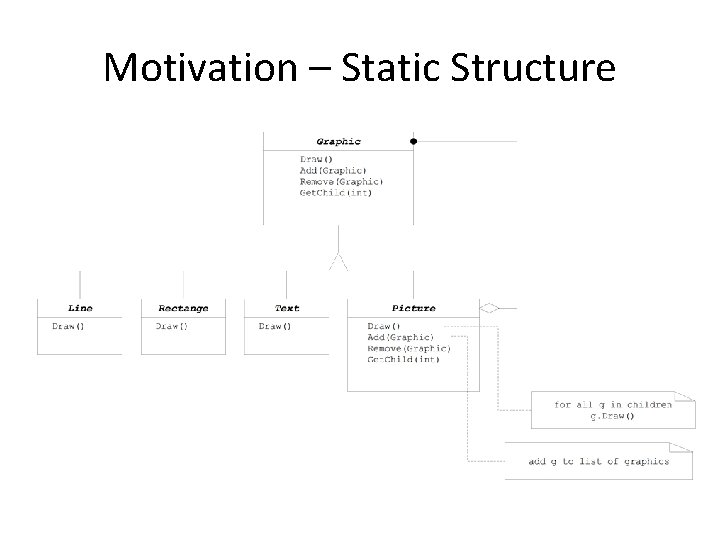 Motivation – Static Structure 