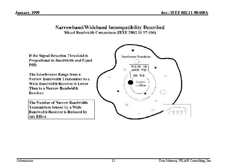 January, 1999 Submission doc. : IEEE 802. 11 -98/409 A 11 Don Johnson, WLAN