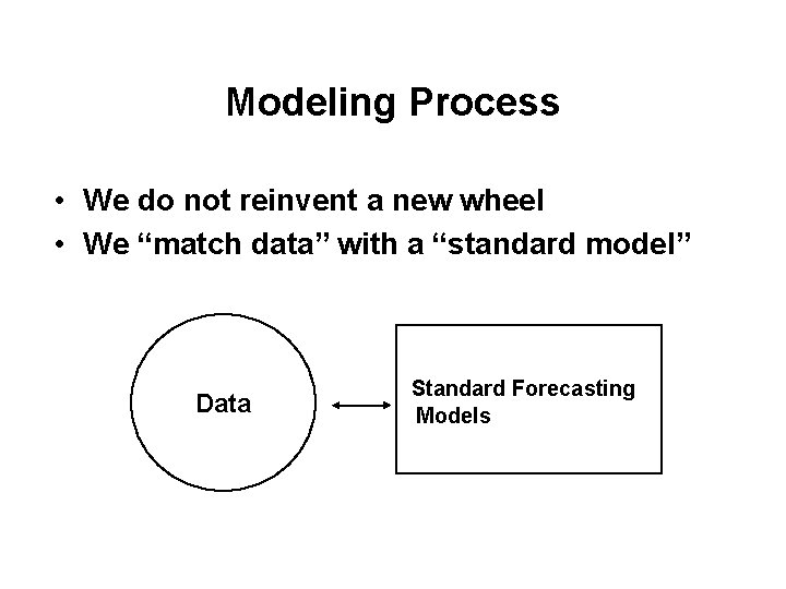 Modeling Process • We do not reinvent a new wheel • We “match data”