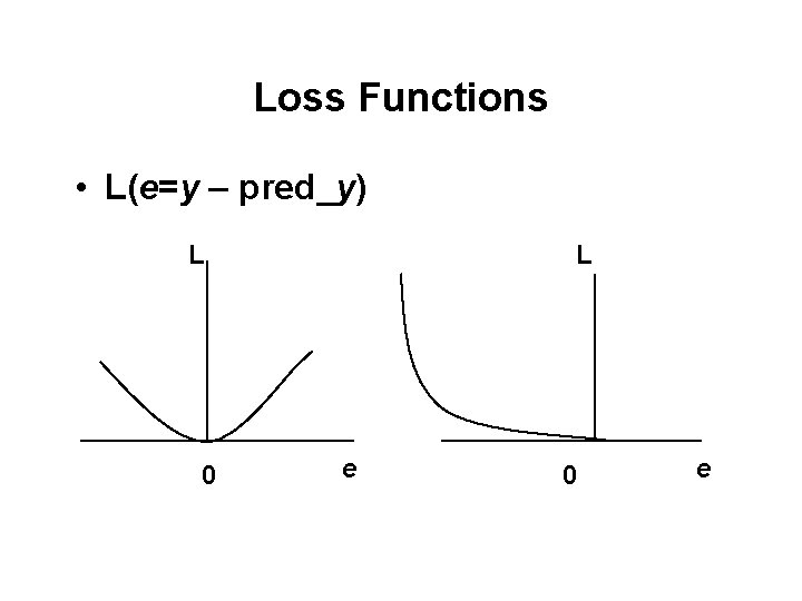 Loss Functions • L(e=y – pred_y) L 0 L e 0 e 