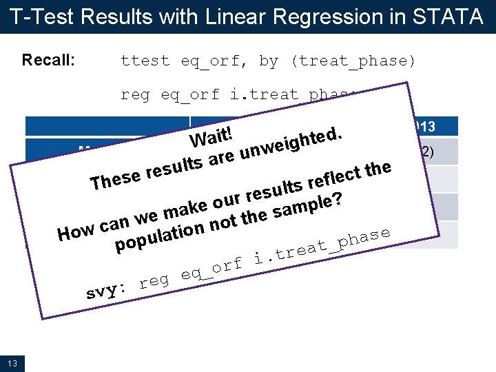T-Test Results with Linear Regression in STATA Recall: ttest eq_orf, by (treat_phase) reg eq_orf