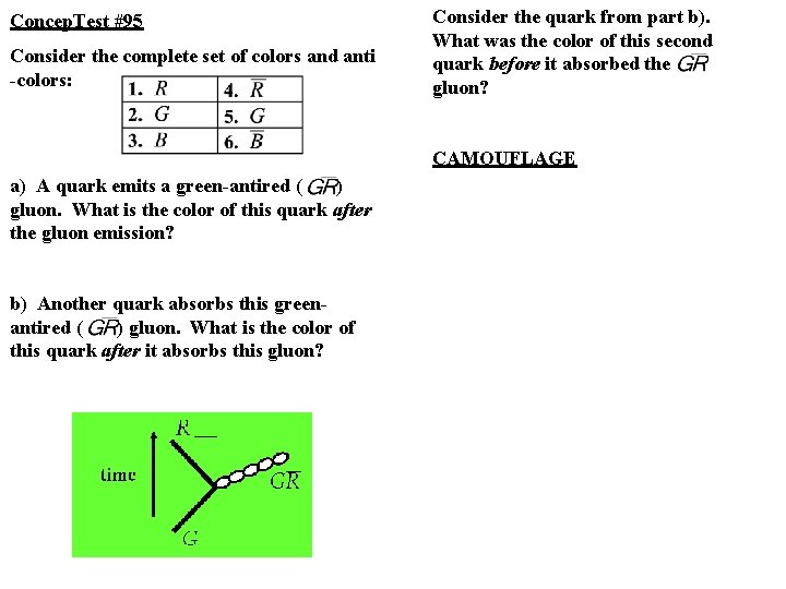 Concep. Test #95 Consider the complete set of colors and anti -colors: Consider the
