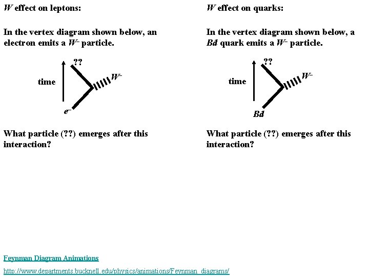 W effect on leptons: W effect on quarks: In the vertex diagram shown below,
