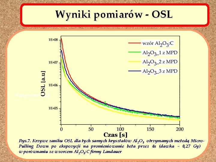 Wyniki pomiarów - OSL Plan prezentacji Rys. 7. Krzywe zaniku OSL dla tych samych