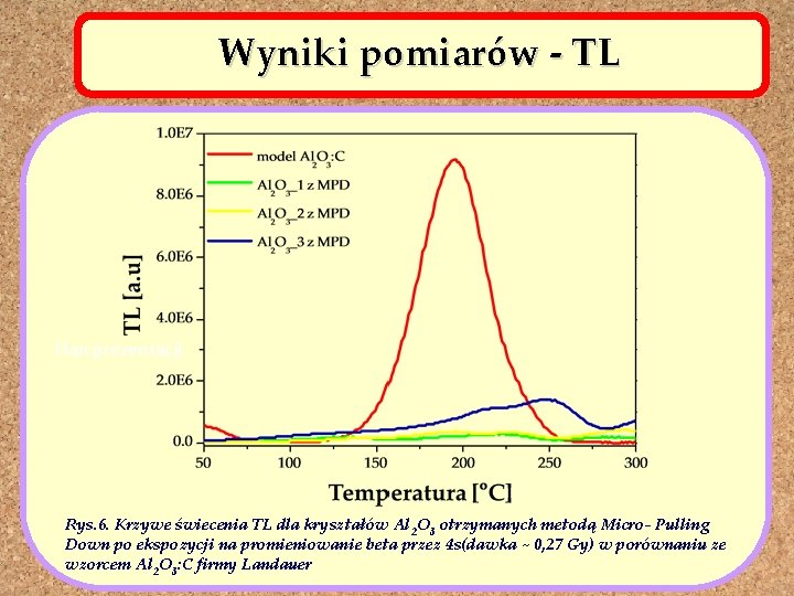 Wyniki pomiarów - TL Plan prezentacji Rys. 6. Krzywe świecenia TL dla kryształów Al