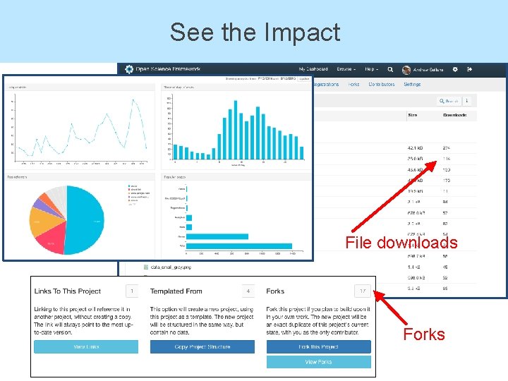 See the Impact File downloads Forks 