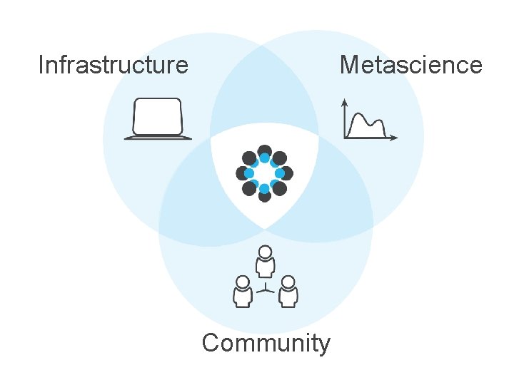 Infrastructure Metascience Community 