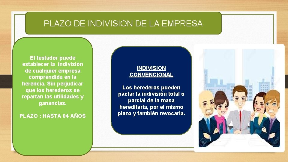 PLAZO DE INDIVISION DE LA EMPRESA El testador puede establecer la indivisión de cualquier PLAZO DE INDIVISION DE LA EMPRESA El testador puede establecer la indivisión de cualquier
