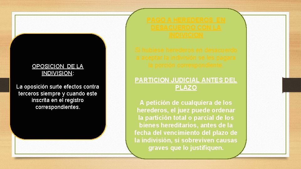 PAGO A HEREDEROS EN DESACUERDO CON LA INDIVICION OPOSICION DE LA INDIVISION: La oposición PAGO A HEREDEROS EN DESACUERDO CON LA INDIVICION OPOSICION DE LA INDIVISION: La oposición