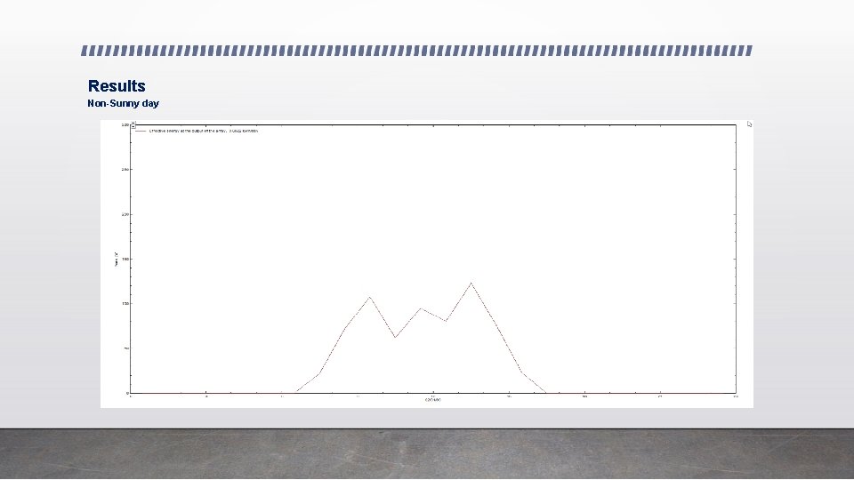 Results Non-Sunny day 