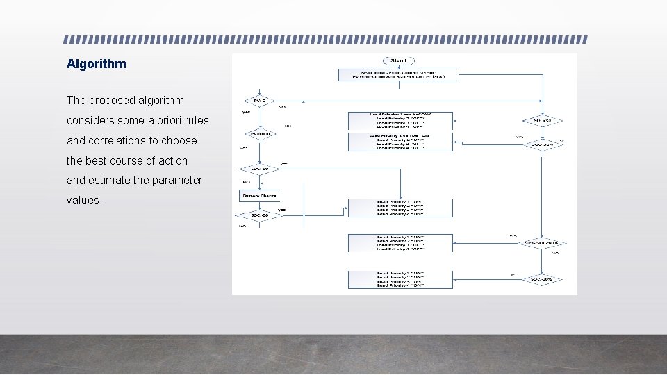 Algorithm The proposed algorithm considers some a priori rules and correlations to choose the