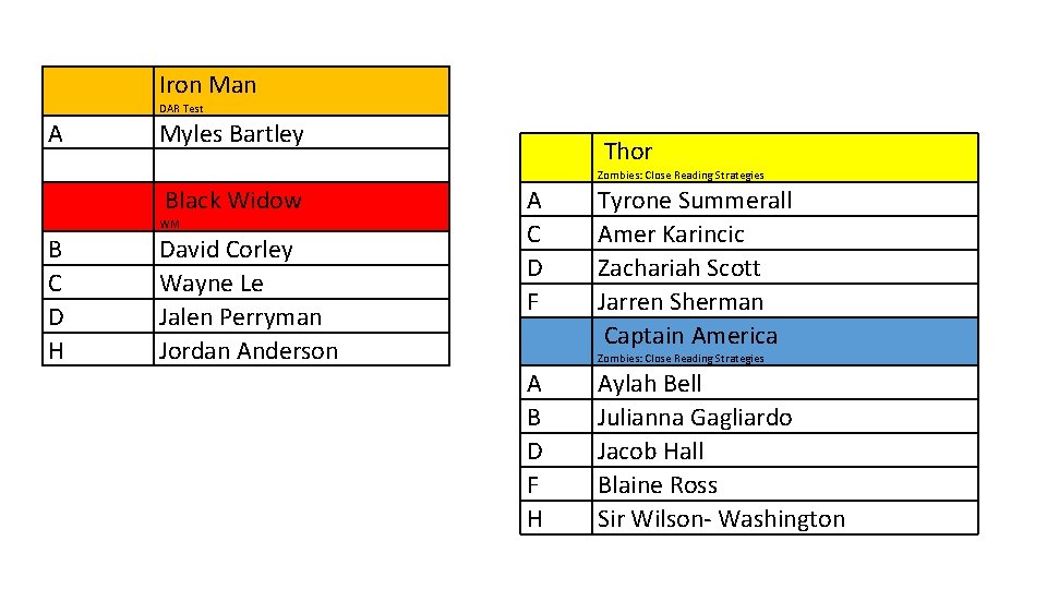 Iron Man DAR Test A Myles Bartley Thor Zombies: Close Reading Strategies Black Widow