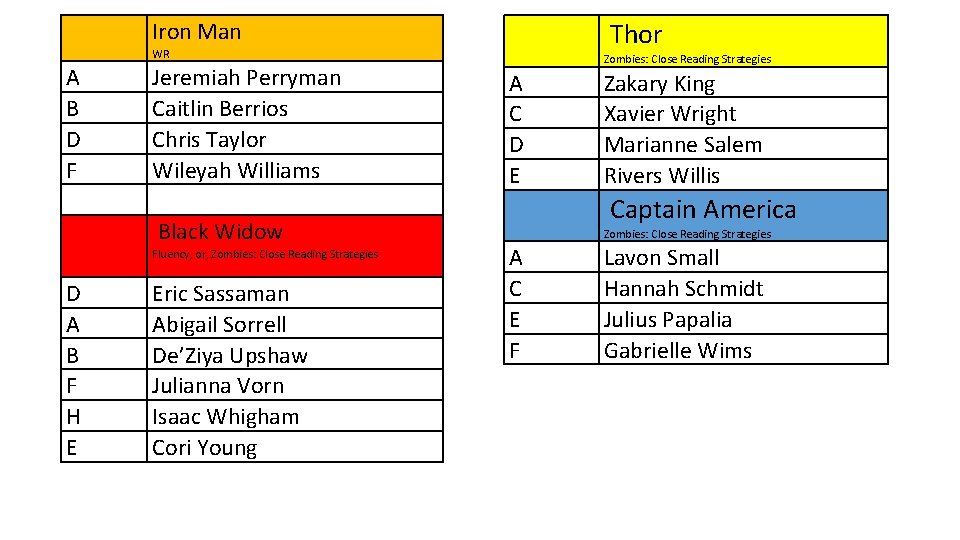 Iron Man Thor WR A B D F Jeremiah Perryman Caitlin Berrios Chris Taylor
