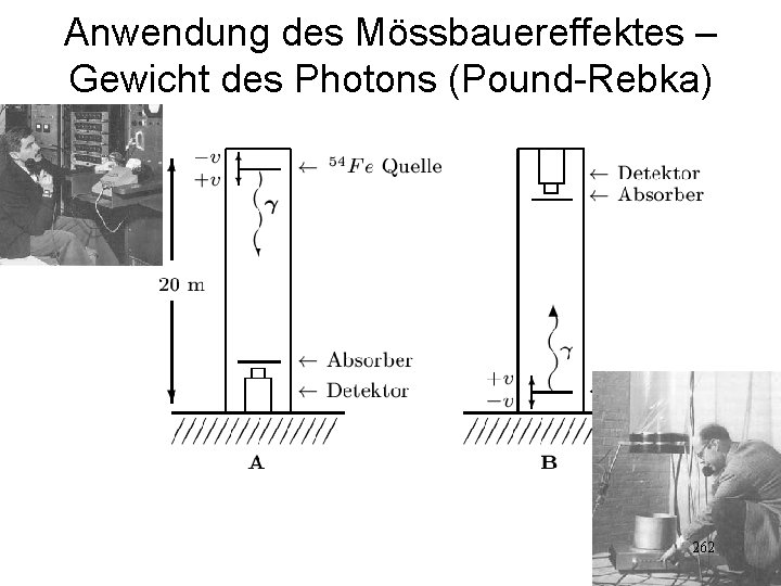 Anwendung des Mössbauereffektes – Gewicht des Photons (Pound-Rebka) 262 