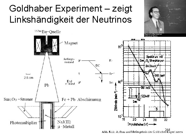 Goldhaber Experiment – zeigt Linkshändigkeit der Neutrinos 264 
