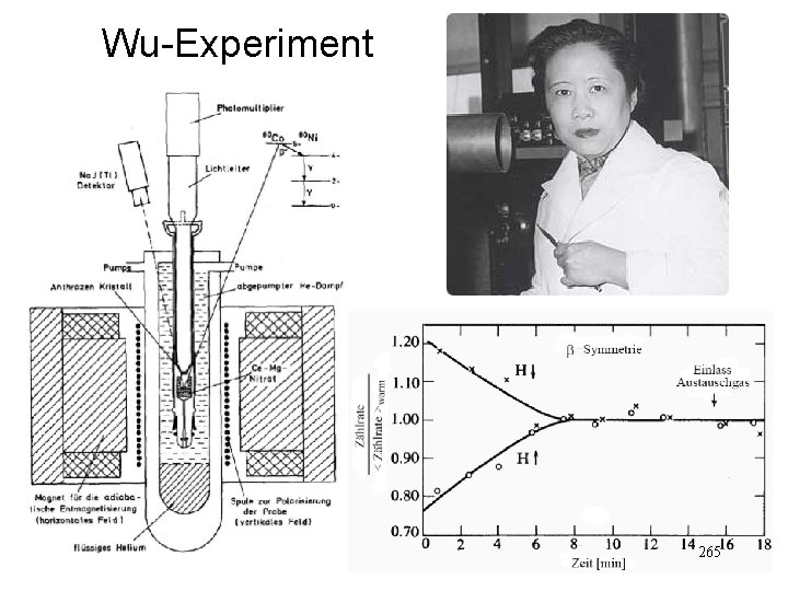 Wu-Experiment 265 