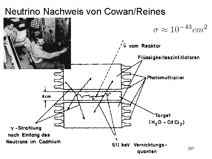 Neutrino Nachweis von Cowan/Reines 267 