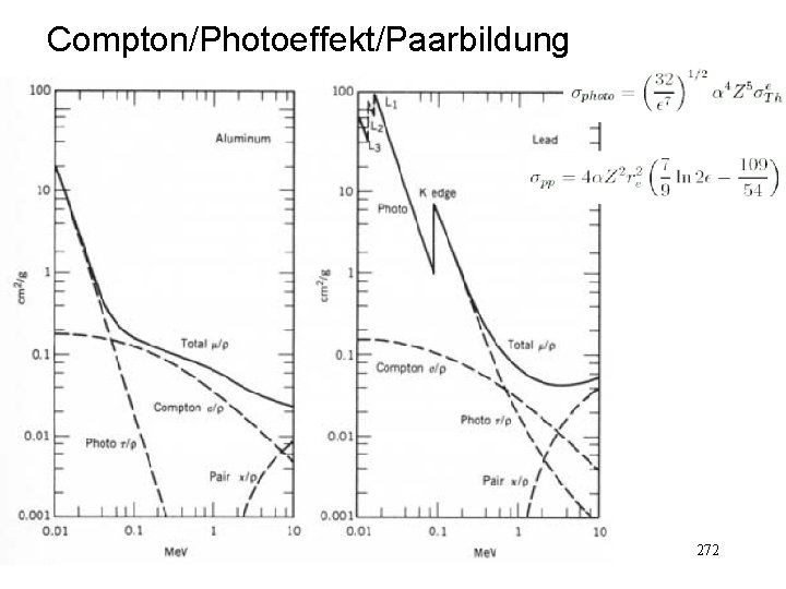 Compton/Photoeffekt/Paarbildung 272 