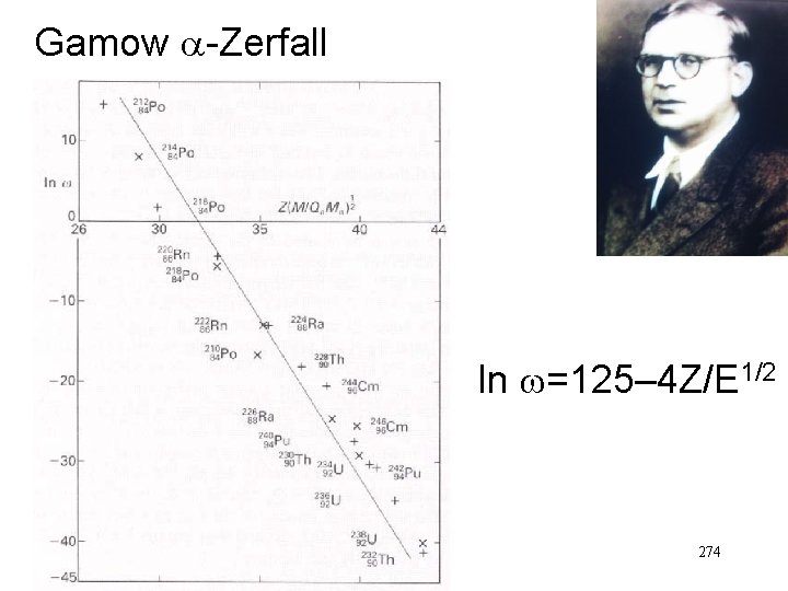 Gamow a-Zerfall ln w=125– 4 Z/E 1/2 274 