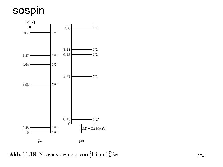 Isospin 278 