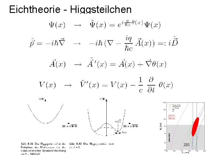Eichtheorie - Higgsteilchen 280 