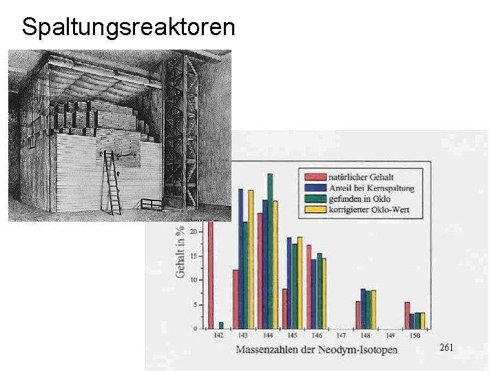 Spaltungsreaktoren 261 