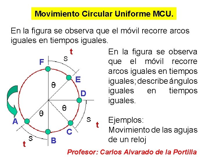 Movimiento Circular Uniforme MCU. En la figura se observa que el móvil recorre arcos