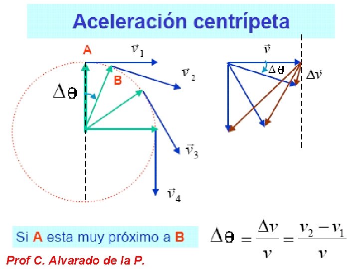 Prof C. Alvarado de la P. 