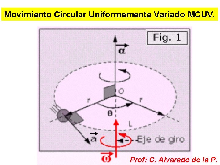 Movimiento Circular Uniformemente Variado MCUV. Prof: C. Alvarado de la P. 