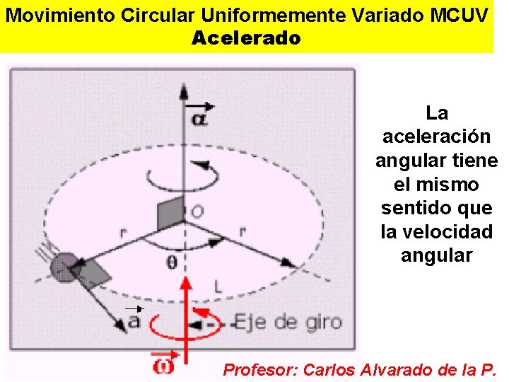 Movimiento Circular Uniformemente Variado MCUV Acelerado La aceleración angular tiene el mismo sentido que