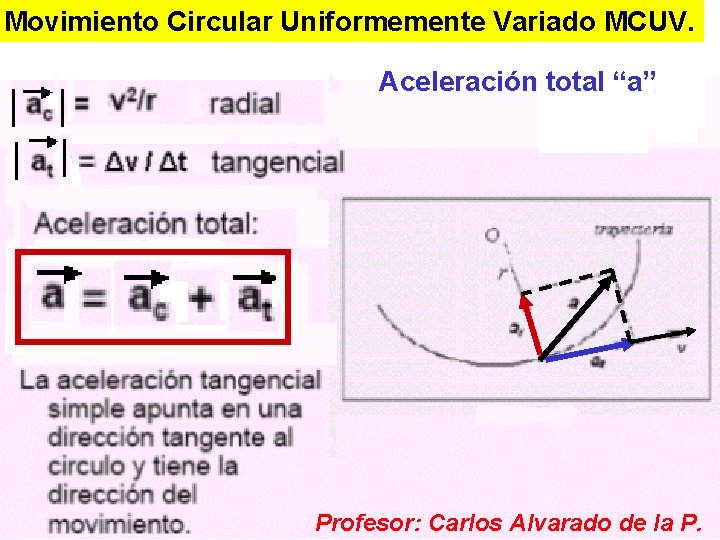 Movimiento Circular Uniformemente Variado MCUV. Aceleración total “a” Profesor: Carlos Alvarado de la P.